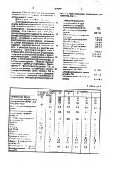 Электроизоляционная композиция на основе карбоцепных каучуков (патент 1624540)