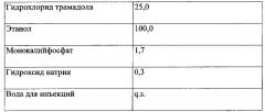 Инъекционная фармацевтическая композиция декскетопрофена и трамадола (патент 2660356)