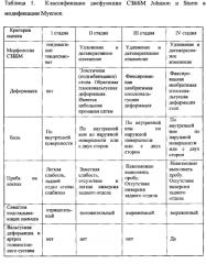 Способ определения степени плоско-вальгусной деформации стопы (патент 2576087)