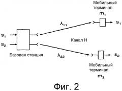 Усовершенствованный способ и устройство для совместной диспетчеризации передач в беспроводной сети (патент 2508615)