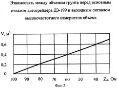 Высокочастотный измеритель объема (патент 2393434)