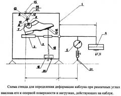 Стенд для определения жесткости каблучной части обуви (патент 2403552)