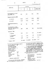 Полимерцементный раствор (патент 920031)