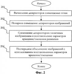 Способ формирования составного изображения (патент 2421814)