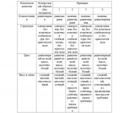 Смесь для приготовления мороженого (патент 2629286)