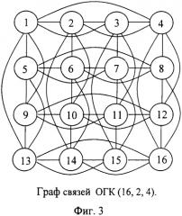 Сеть с топологией расширенного обобщенного гиперкуба (патент 2556458)