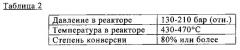 Способ гидропереработки тяжелой и сверхтяжелой нефти и нефтяных остатков (патент 2547826)