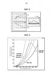 Система и способ оптимальной настройки регулятора потока (патент 2627287) Система и способ оптимальной настройки регулятора потока (патент 2627287)