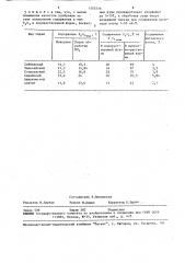 Способ получения азотно-фосфорного удобрения (патент 1555316)