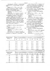 Способ получения 2-алкиламино-2-тиазолинов (патент 1168559)