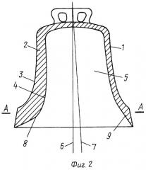Колокол разнозвонкий (патент 2250516)