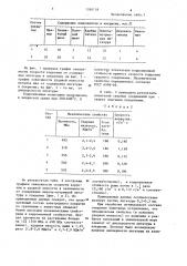 Состав электродного покрытия для сварки никеля (патент 1260158)