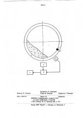 Способ контроля физико-химическихсвойств сыпучих материалов впроцессе переработки b горизонтально- вращаемых аппаратах (патент 805117)