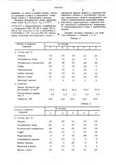 Состав керамического стержня (патент 524651)