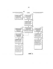 Синхронизация данных ассоциирования устройств среди вычислительных устройств (патент 2648971)
