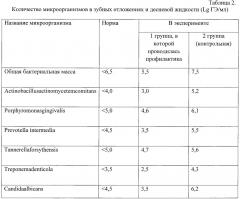 Противовоспалительное средство для профилактики и лечения пародонтита (патент 2657554)