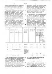 Огнеупорная масса для покрытия шамотных изделий (патент 791704)