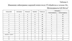 Способ диагностики наличия заболевания у животных по изменению лейкограммы после ультразвукового воздействия (патент 2574881)