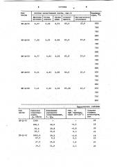 Резистивная паста (патент 1073806)