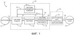 Система и способ активации катализаторов (патент 2515614)