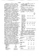 Эмалевый шликер (патент 1039905)