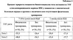 Способ реабилитации пациентов с послеоперационными когнитивными расстройствами, перенесших коронарное шунтирование в условиях искусственного кровообращения (патент 2583607)