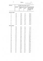 Композиция для покрытия металлических поверхностей (патент 1599414)