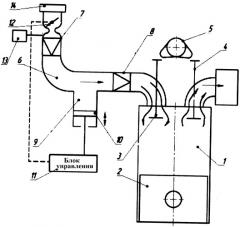 Способ подачи топливовоздушной смеси в четырехтактный двигатель внутреннего сгорания и устройство подачи топливовоздушной смеси (патент 2327883)