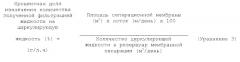 Способ получения химического продукта и аппарат для непрерывной ферментации (патент 2513694)