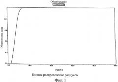 Солюбилизаты консервантов и способ их получения (патент 2440779)