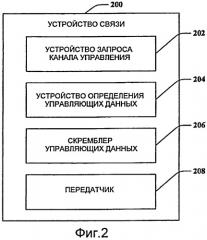 Сигнализация канала управления в беспроводной связи (патент 2419990)