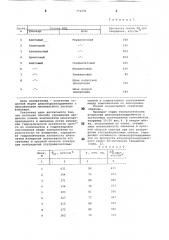 Способ управления процессом помола компонентов шлакопортландцемента в мельнице (патент 772592)