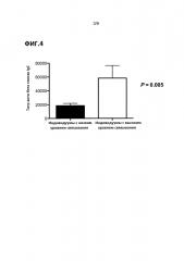Способы бета-глюкановой иммунотерапии (патент 2643331)