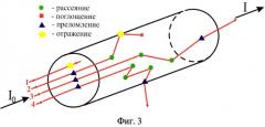 Способ раздельного определения вероятностей поглощения и рассеяния фотонов на единицу пути в твердых оптических материалах (патент 2533538)