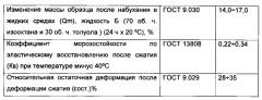 Эластомерная композиция (патент 2570024)