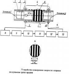 Способ измерения скорости снаряда на дульном срезе орудия и устройство для его осуществления (патент 2651954)