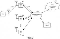Система и способ для использования ip-адреса в качестве идентификатора беспроводного модуля (патент 2366100)