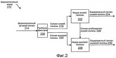 Системы и способы динамической нормализации для уменьшения потери точности для сигналов с низким уровнем (патент 2419172)