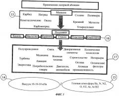 Способ получения поверхностей высокого качества и изделие с поверхностью высокого качества (патент 2435871)