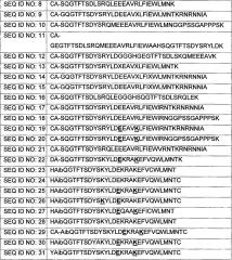 Новые производные оксинтомодулина и содержащая их фармацевтическая композиция для лечения ожирения (патент 2612906)