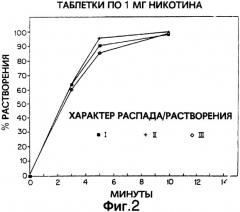 Никотинсодержащая таблетка и способ лечения от курения (патент 2311210)