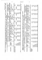 Стимулятор роста растений (патент 638317)