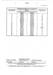 Состав для виброполировки деталей из алюминиевых сплавов (патент 1652325)