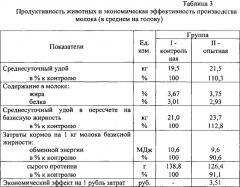 Энергопротеиновая кормовая добавка для высокопродуктивных коров (патент 2530504)