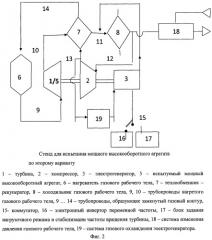 Стенд для испытаний мощного высокооборотного агрегата (варианты) (патент 2502975)