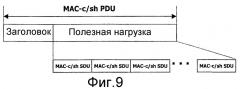 Обработка блоков данных для передачи по одному и тому же каналу (патент 2280327)