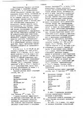 Буровой раствор на углеводородной основе (патент 1198090)