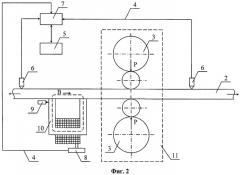Способ производства холоднокатаных полос и устройство для его осуществления (патент 2301119)