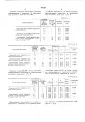 Способ рафинирования алюминия и его сплавов (патент 584051)