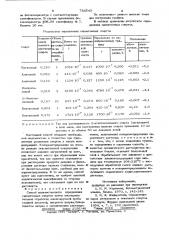 Способ количественного определения одноатомных спиртов (патент 734543)